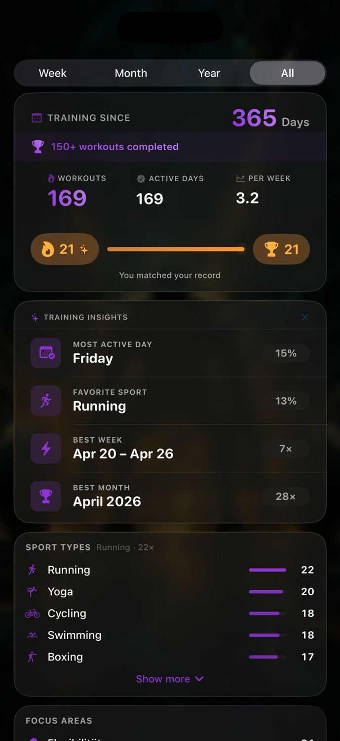SimpleFit Gesamtstatistiken mit Streak und Top-Sportarten im Dark-Modus